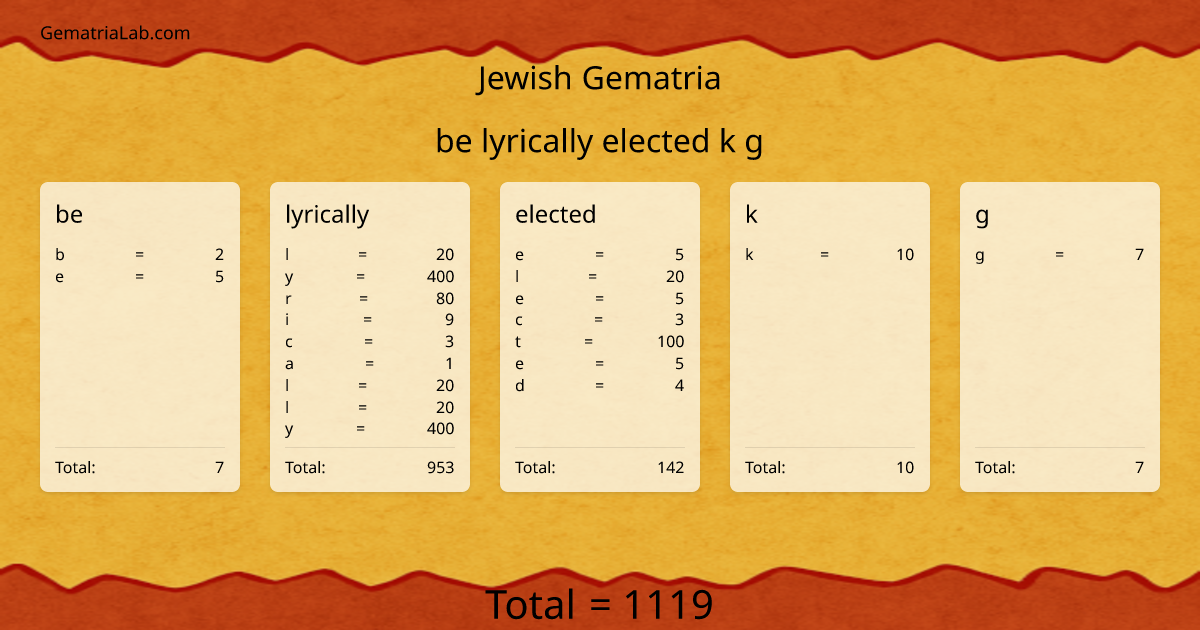 be lyrically elected k g in jewish Gematria